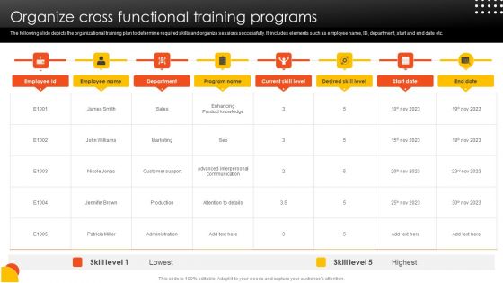 Effective Staff Performance Optimization Techniques Organize Cross Functional Training Programs Mockup PDF
