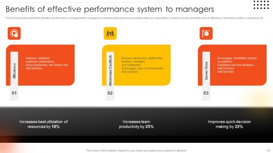 Effective Staff Performance Optimization Techniques Ppt PowerPoint Presentation Complete Deck With Slides