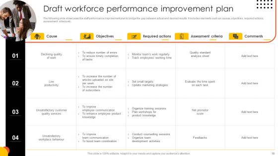 Effective Staff Performance Optimization Techniques Ppt PowerPoint Presentation Complete Deck With Slides