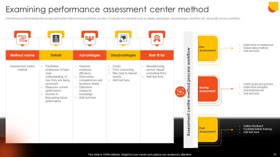 Effective Staff Performance Optimization Techniques Ppt PowerPoint Presentation Complete Deck With Slides