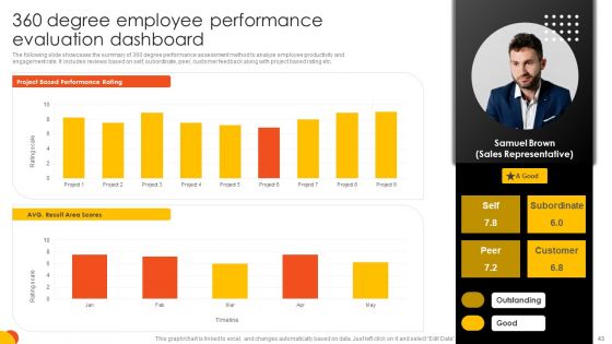 Effective Staff Performance Optimization Techniques Ppt PowerPoint Presentation Complete Deck With Slides