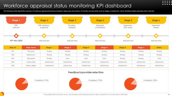Effective Staff Performance Optimization Techniques Ppt PowerPoint Presentation Complete Deck With Slides