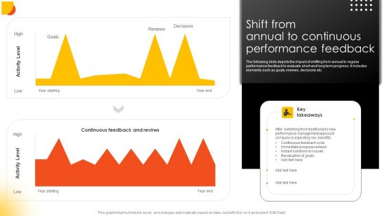 Effective Staff Performance Optimization Techniques Shift From Annual To Continuous Performance Feedback Formats PDF