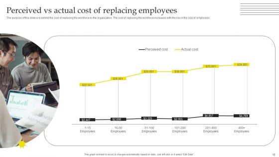 Effective Strategies For Retaining Healthcare Staff Ppt PowerPoint Presentation Complete Deck With Slides