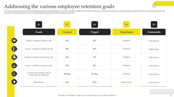 Effective Strategies For Retaining Healthcare Staff Ppt PowerPoint Presentation Complete Deck With Slides