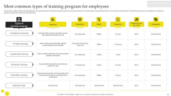 Effective Strategies For Retaining Healthcare Staff Ppt PowerPoint Presentation Complete Deck With Slides