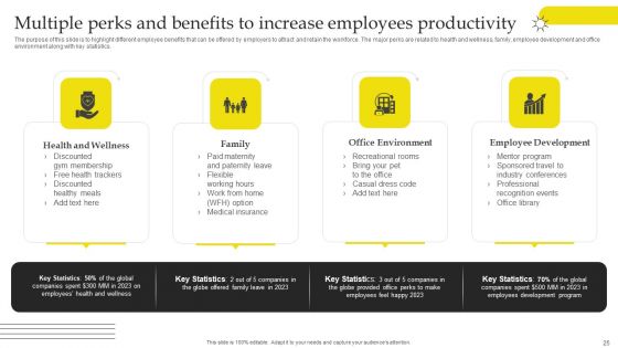 Effective Strategies For Retaining Healthcare Staff Ppt PowerPoint Presentation Complete Deck With Slides
