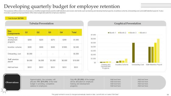 Effective Strategies For Retaining Healthcare Staff Ppt PowerPoint Presentation Complete Deck With Slides