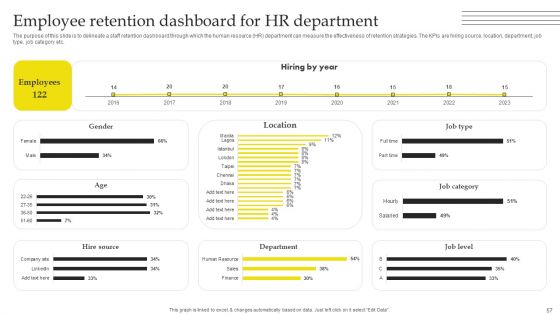 Effective Strategies For Retaining Healthcare Staff Ppt PowerPoint Presentation Complete Deck With Slides
