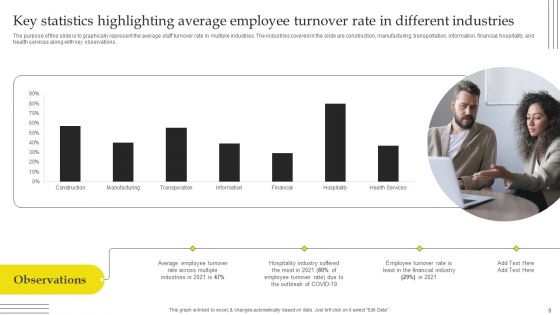 Effective Strategies For Retaining Healthcare Staff Ppt PowerPoint Presentation Complete Deck With Slides