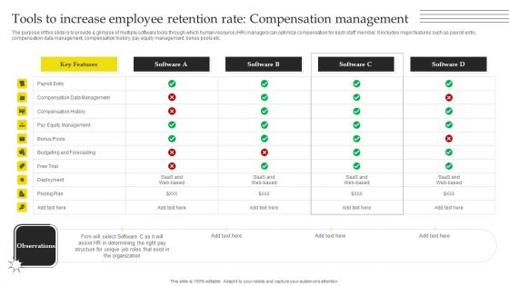 Effective Strategies For Retaining Healthcare Staff Tools To Increase Employee Retention Rate Compensation Clipart PDF