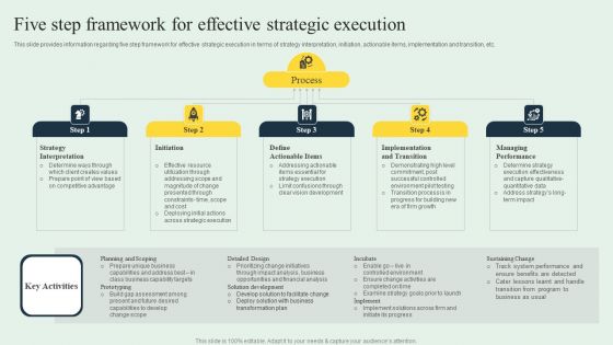 Effective Strategy Development Five Step Framework For Effective Strategic Execution Clipart PDF