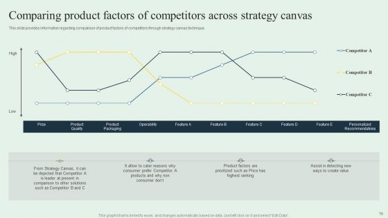 Effective Strategy Development Playbook Ppt PowerPoint Presentation Complete Deck With Slides