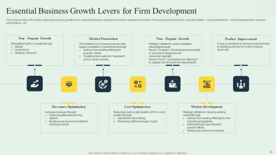 Effective Strategy Development Playbook Ppt PowerPoint Presentation Complete Deck With Slides