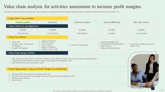Effective Strategy Development Playbook Ppt PowerPoint Presentation Complete Deck With Slides