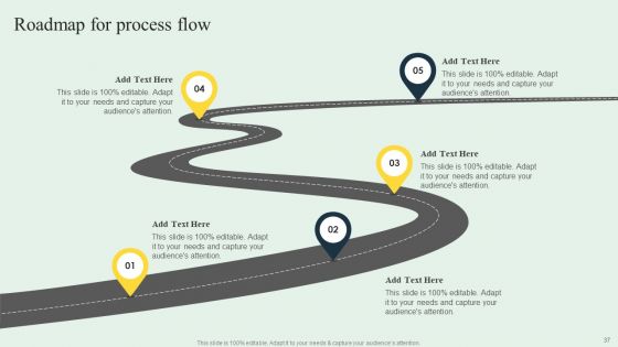 Effective Strategy Development Playbook Ppt PowerPoint Presentation Complete Deck With Slides