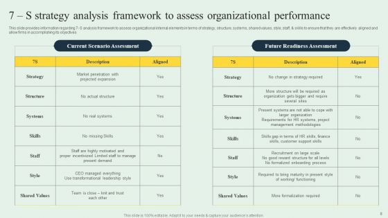 Effective Strategy Development Playbook Ppt PowerPoint Presentation Complete Deck With Slides