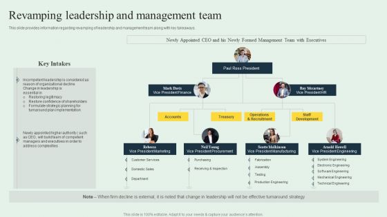 Effective Strategy Development Revamping Leadership And Management Team Clipart PDF