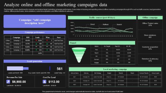 Effective Target Marketing Strategies To Acquire Customers Analyze Online And Offline Marketing Campaigns Guidelines PDF