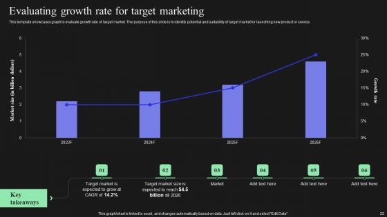 Effective Target Marketing Strategies To Acquire Customers Ppt PowerPoint Presentation Complete Deck With Slides