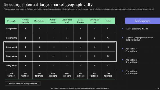 Effective Target Marketing Strategies To Acquire Customers Ppt PowerPoint Presentation Complete Deck With Slides