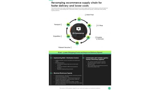 Effective Techniques For E Commerce Platforms Playbook Template