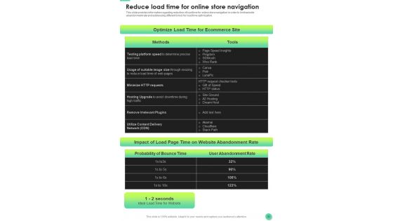 Effective Techniques For E Commerce Platforms Playbook Template