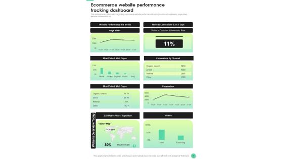 Effective Techniques For E Commerce Platforms Playbook Template