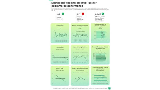 Effective Techniques For E Commerce Platforms Playbook Template