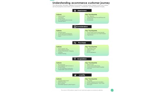 Effective Techniques For E Commerce Platforms Playbook Template