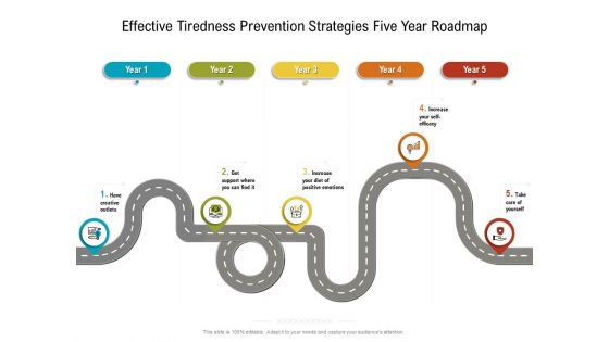 Effective Tiredness Prevention Strategies Five Year Roadmap Formats Rules