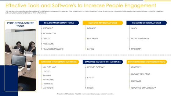 Effective Tools And Softwares To Increase People Engagement Ppt Icon Graphics Example PDF