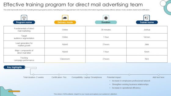 Effective Training Program For Direct Mail Advertising Team Elements PDF