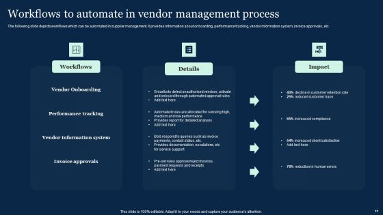 Effective Vendor Management For Enhancing Supply Chain Operations Ppt PowerPoint Presentation Complete Deck With Slides