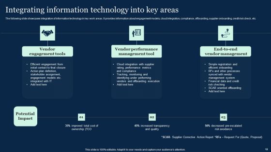 Effective Vendor Management For Enhancing Supply Chain Operations Ppt PowerPoint Presentation Complete Deck With Slides