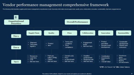 Effective Vendor Management For Enhancing Supply Chain Operations Ppt PowerPoint Presentation Complete Deck With Slides