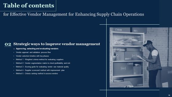 Effective Vendor Management For Enhancing Supply Chain Operations Ppt PowerPoint Presentation Complete Deck With Slides