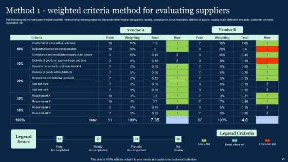 Effective Vendor Management For Enhancing Supply Chain Operations Ppt PowerPoint Presentation Complete Deck With Slides
