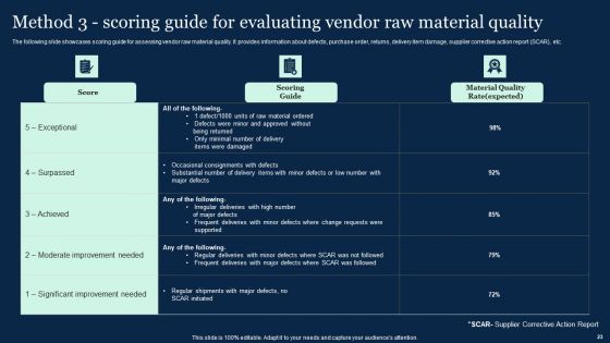 Effective Vendor Management For Enhancing Supply Chain Operations Ppt PowerPoint Presentation Complete Deck With Slides
