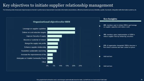 Effective Vendor Management For Enhancing Supply Chain Operations Ppt PowerPoint Presentation Complete Deck With Slides