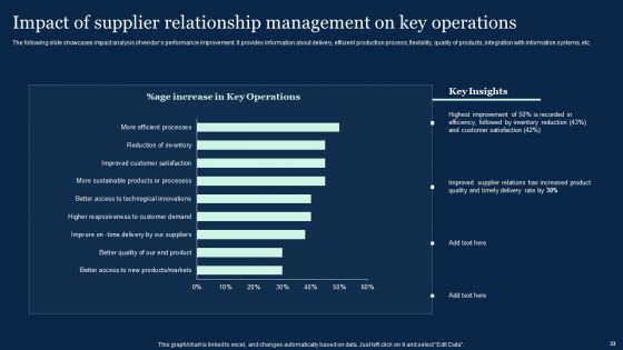 Effective Vendor Management For Enhancing Supply Chain Operations Ppt PowerPoint Presentation Complete Deck With Slides