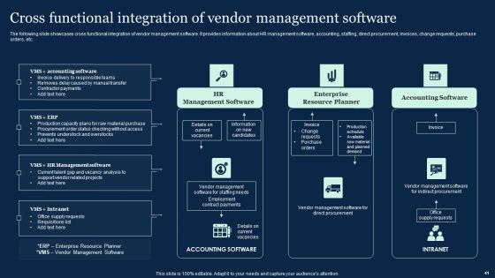 Effective Vendor Management For Enhancing Supply Chain Operations Ppt PowerPoint Presentation Complete Deck With Slides