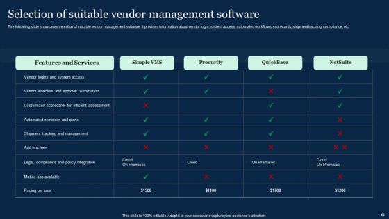 Effective Vendor Management For Enhancing Supply Chain Operations Ppt PowerPoint Presentation Complete Deck With Slides