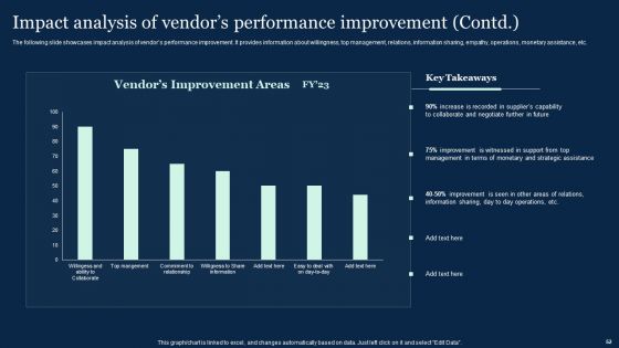 Effective Vendor Management For Enhancing Supply Chain Operations Ppt PowerPoint Presentation Complete Deck With Slides