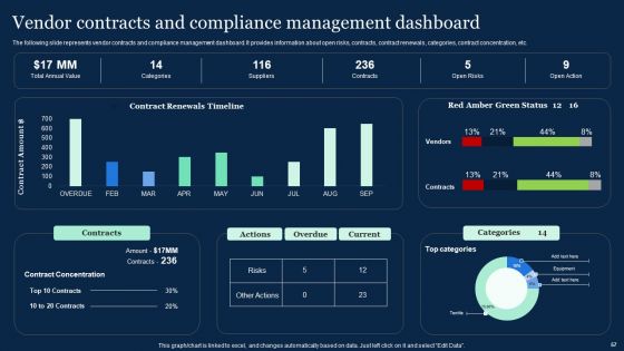 Effective Vendor Management For Enhancing Supply Chain Operations Ppt PowerPoint Presentation Complete Deck With Slides