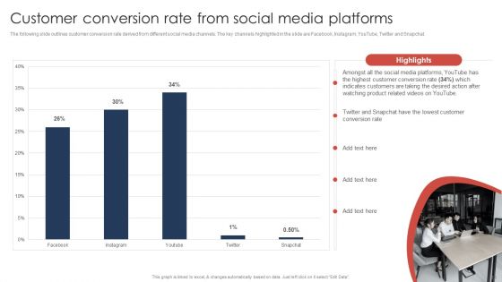 Effective Video Promotional Strategies For Brand Awareness Ppt PowerPoint Presentation Complete Deck With Slides