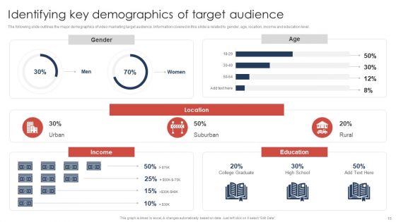 Effective Video Promotional Strategies For Brand Awareness Ppt PowerPoint Presentation Complete Deck With Slides