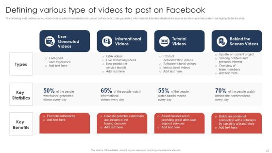 Effective Video Promotional Strategies For Brand Awareness Ppt PowerPoint Presentation Complete Deck With Slides