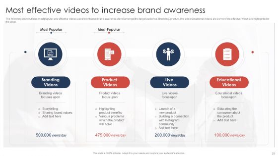 Effective Video Promotional Strategies For Brand Awareness Ppt PowerPoint Presentation Complete Deck With Slides