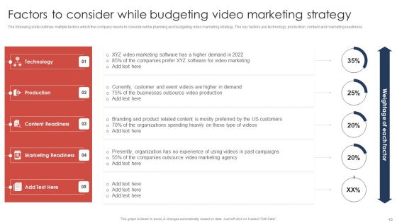 Effective Video Promotional Strategies For Brand Awareness Ppt PowerPoint Presentation Complete Deck With Slides